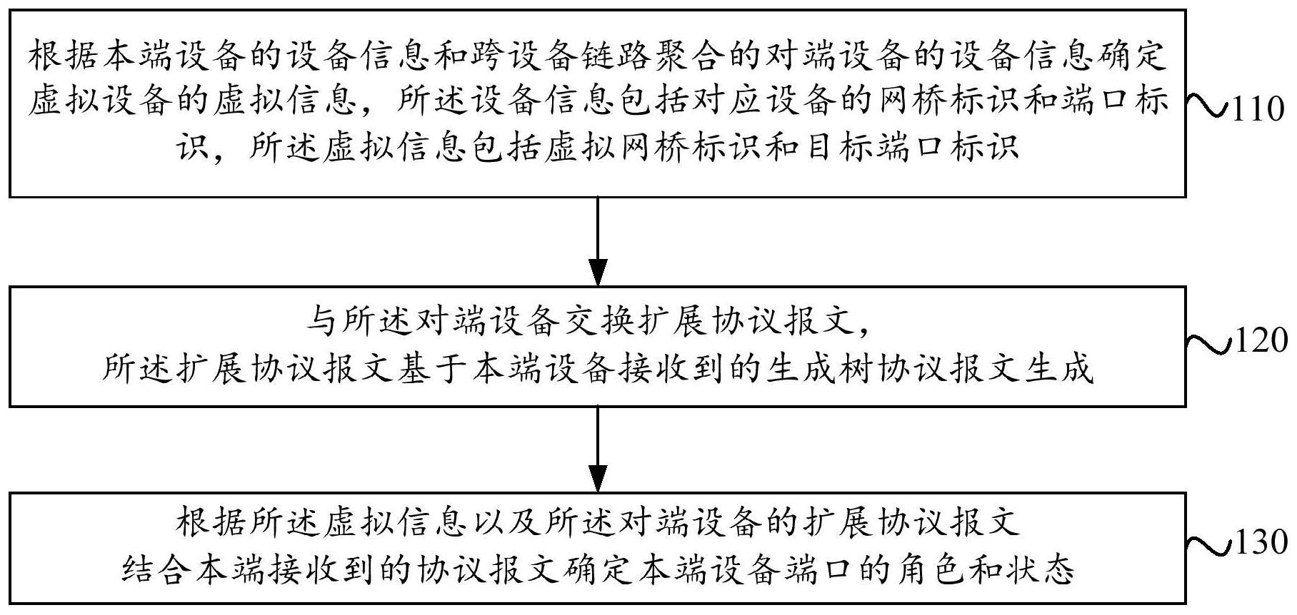 中兴通讯公布国际专利申请：“通信方法、装置及存储介质”