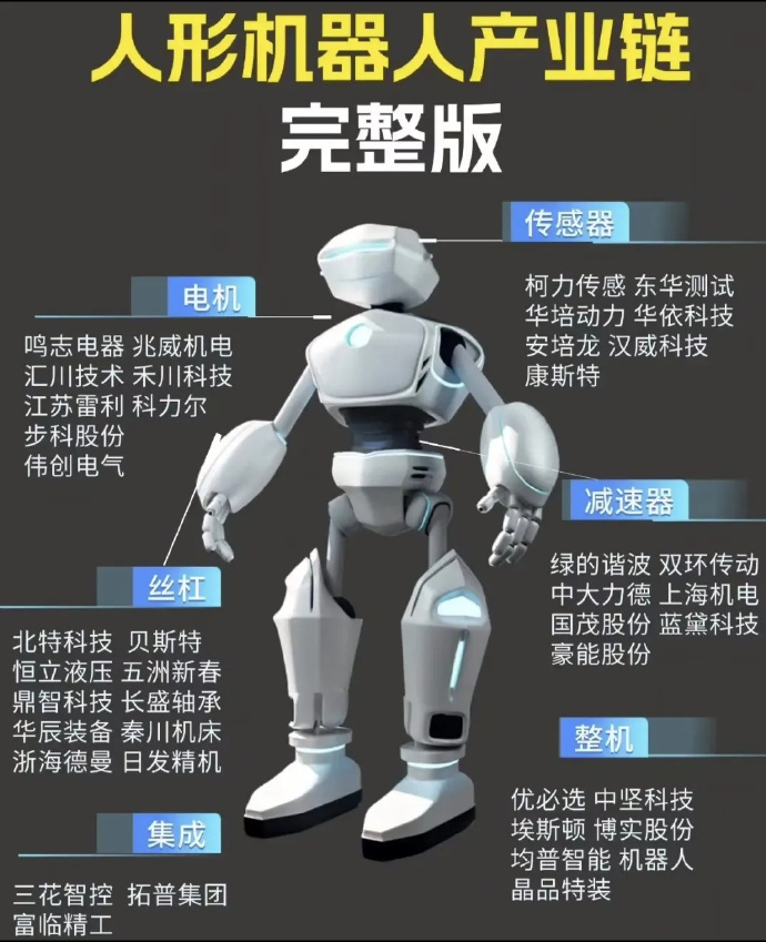 未来人形机器人能做啥工作？来看十大潜力应用场景！