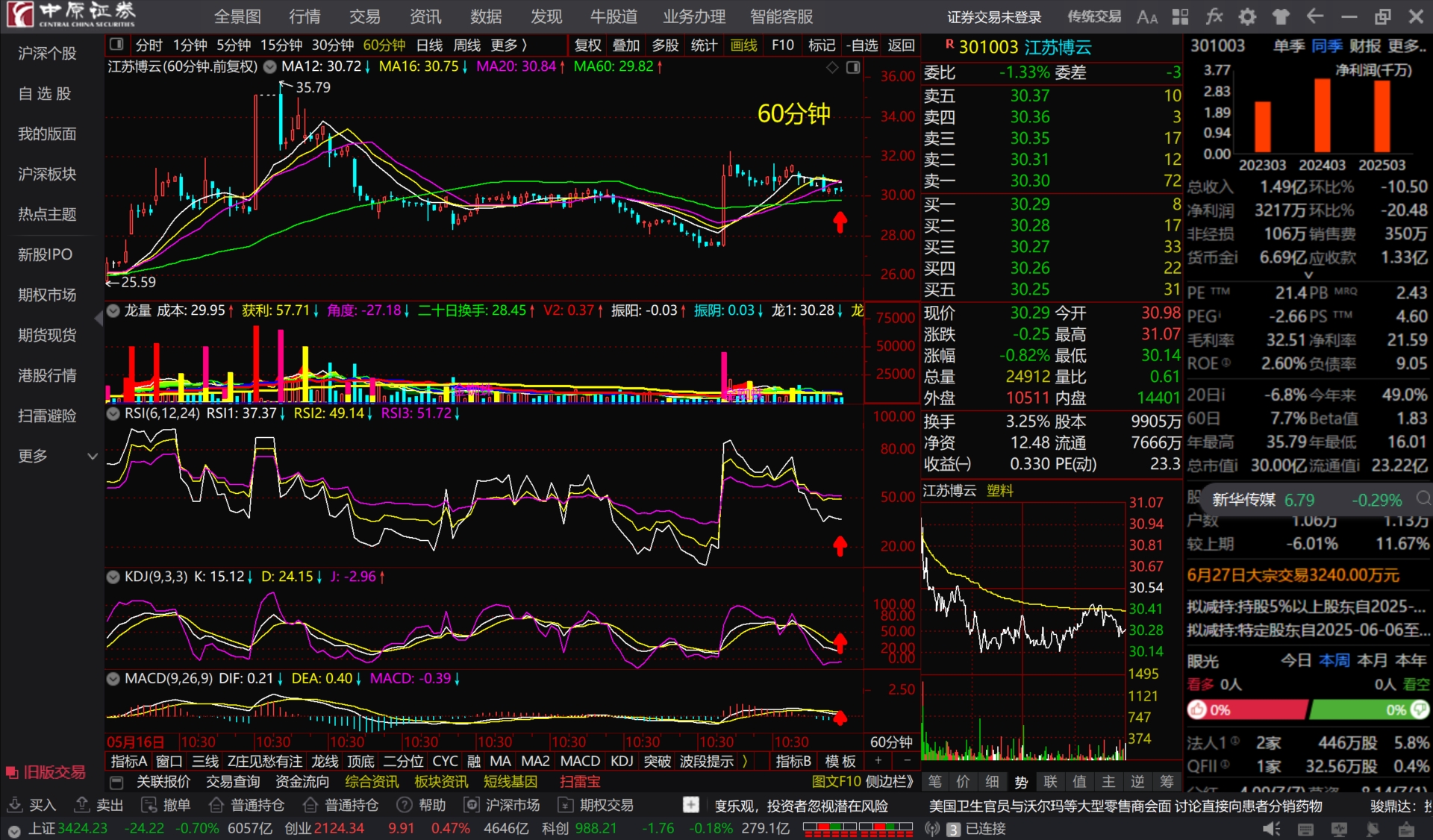 江苏博云：截至2025年8月8日股东户数为9297户