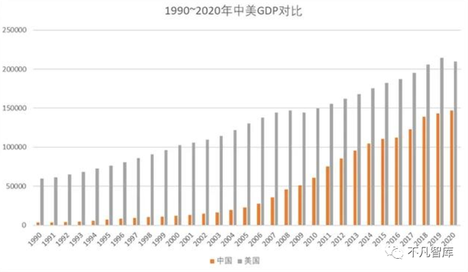 2025年二季度欧盟GDP同比增长1.5%