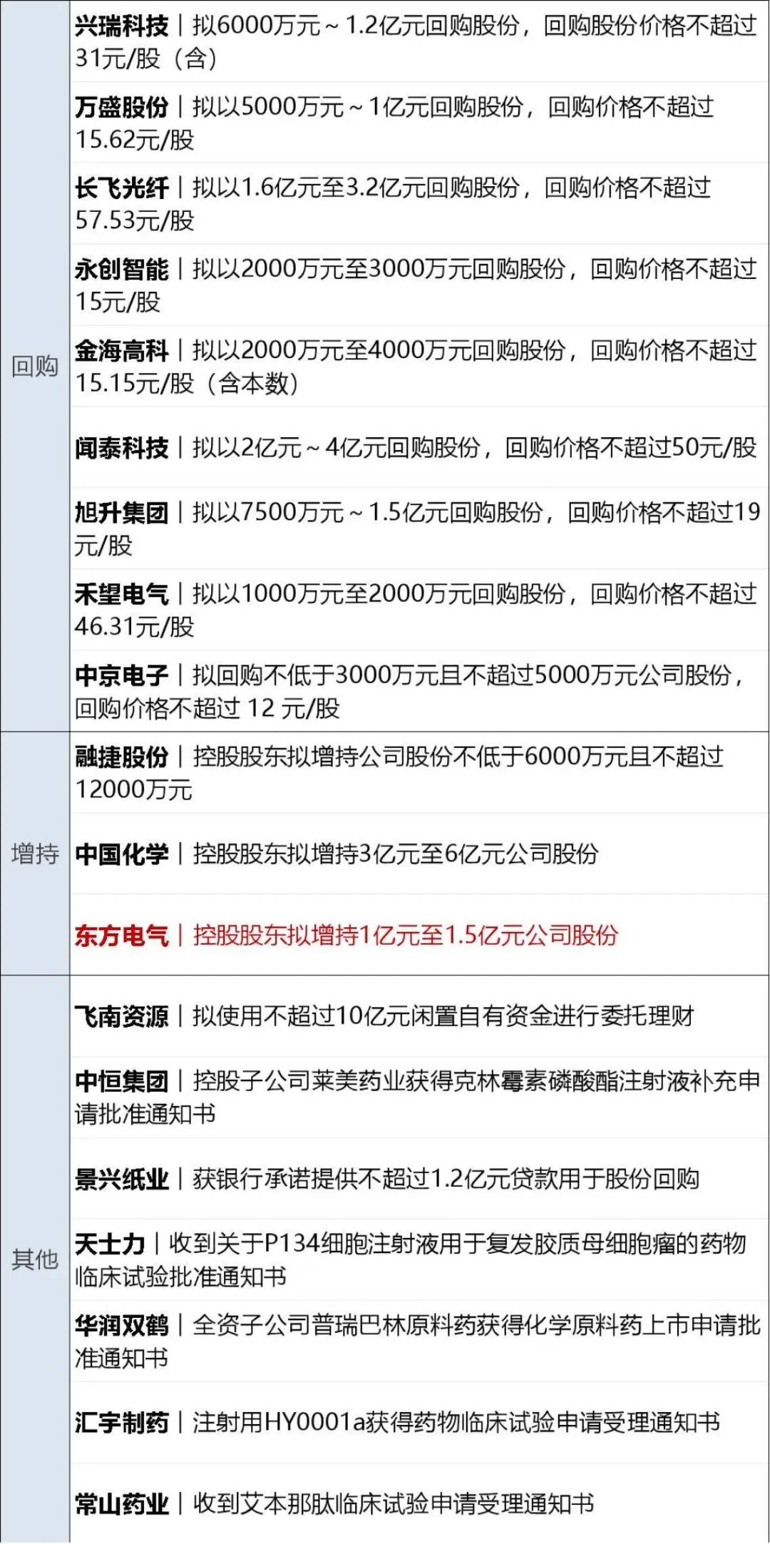 美国豁免智利精铜关税致铜价暴跌