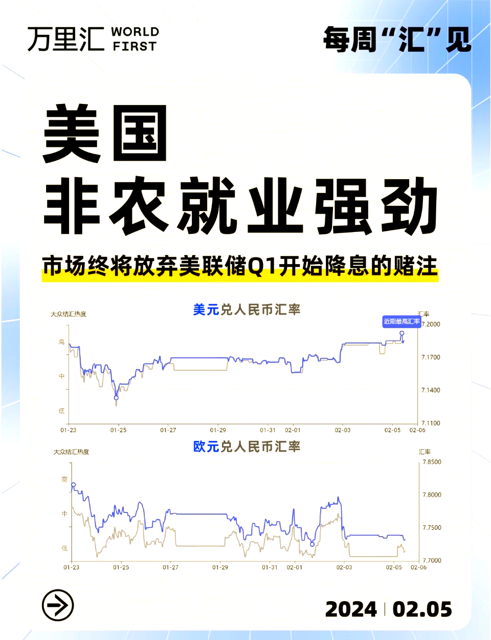 7月美国就业增长大幅放缓