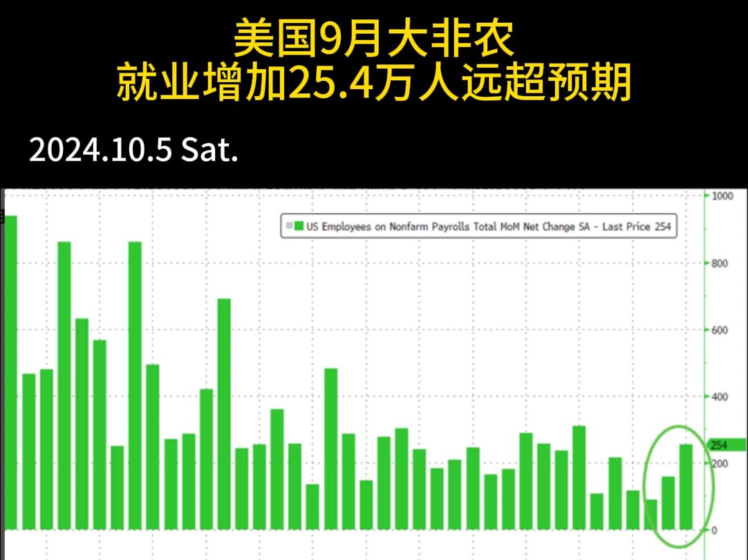 7月美国就业增长大幅放缓