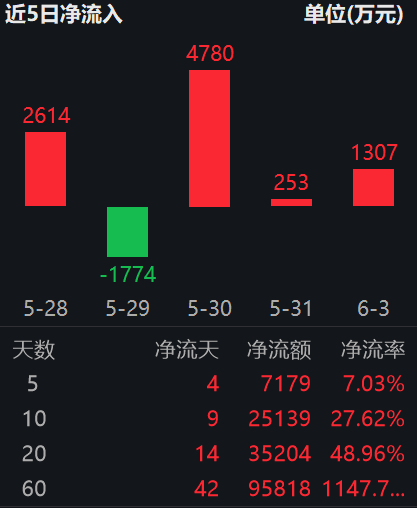 7月美国就业增长大幅放缓