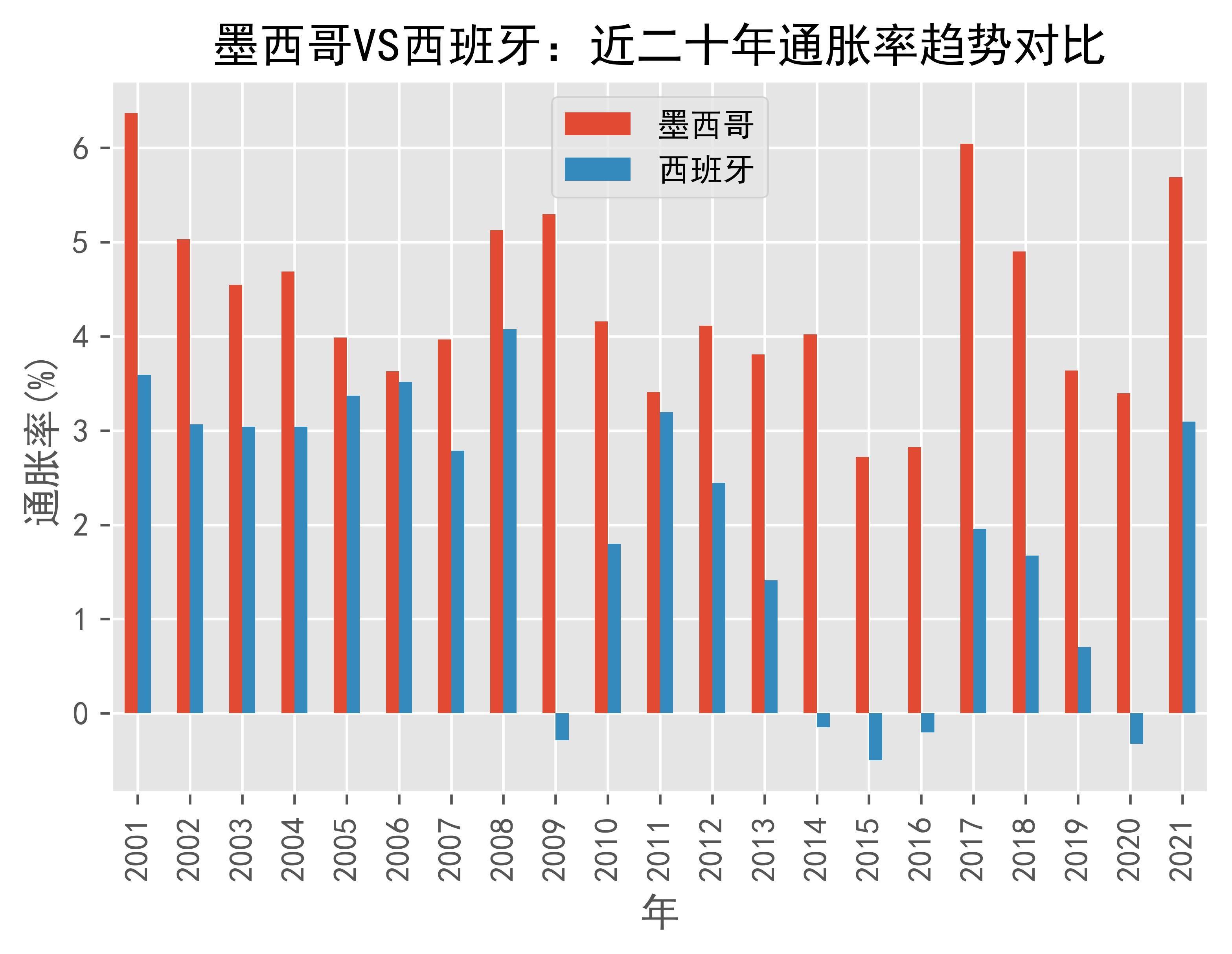 加纳7月通胀率略降至12.1%
