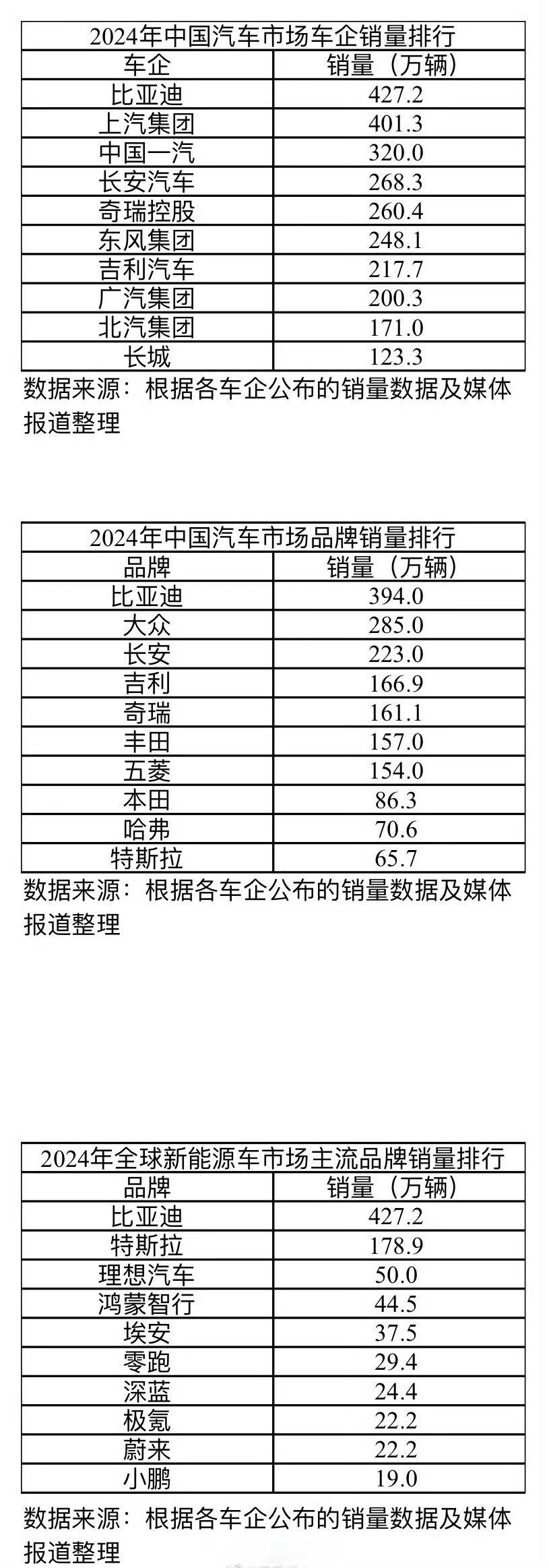 哥伦比亚2025年1-7月比亚迪混合动力汽车销售稳居榜首