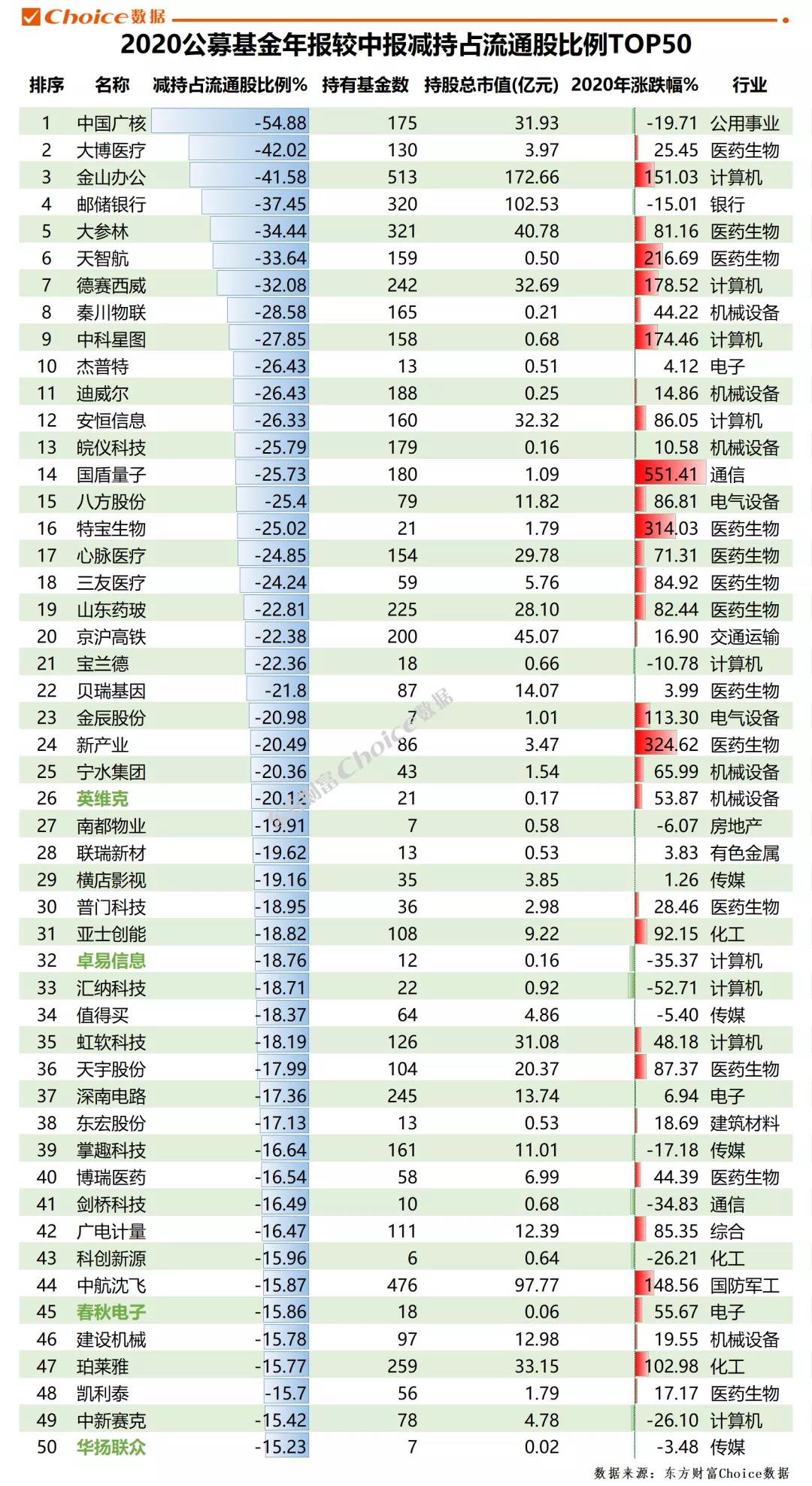 五大趋势显现！32万亿公募迎来新气象