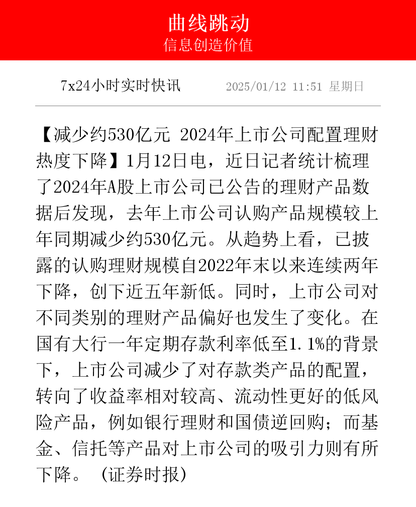 五大趋势显现！32万亿公募迎来新气象