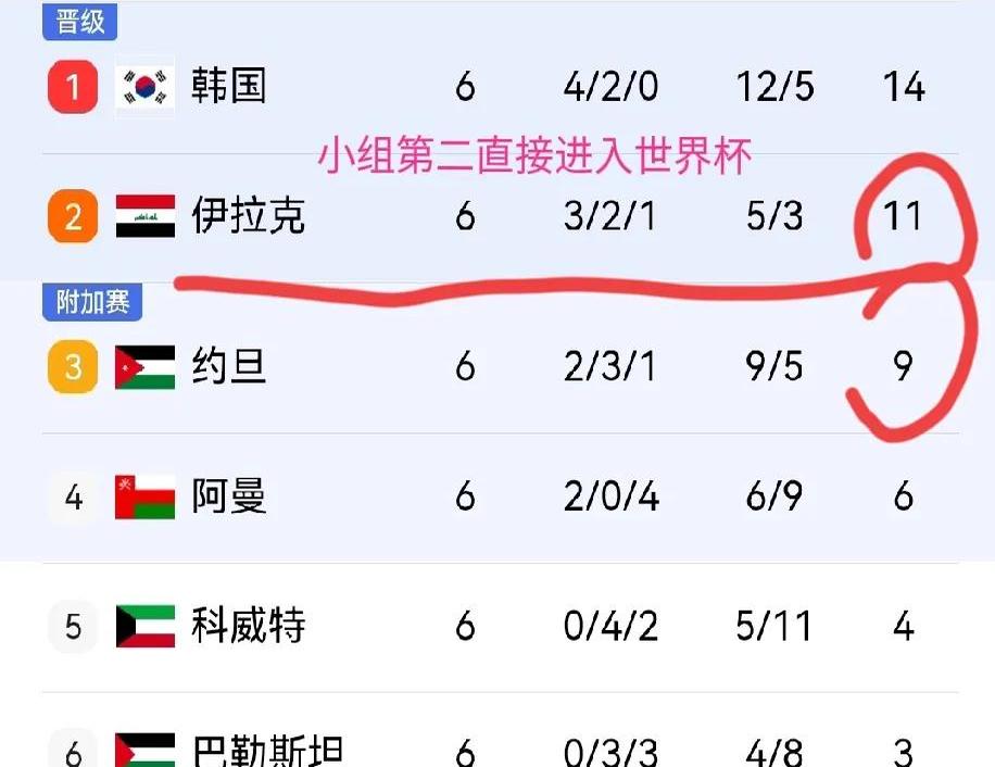 伊拉克6月原油出口达66.98亿美元