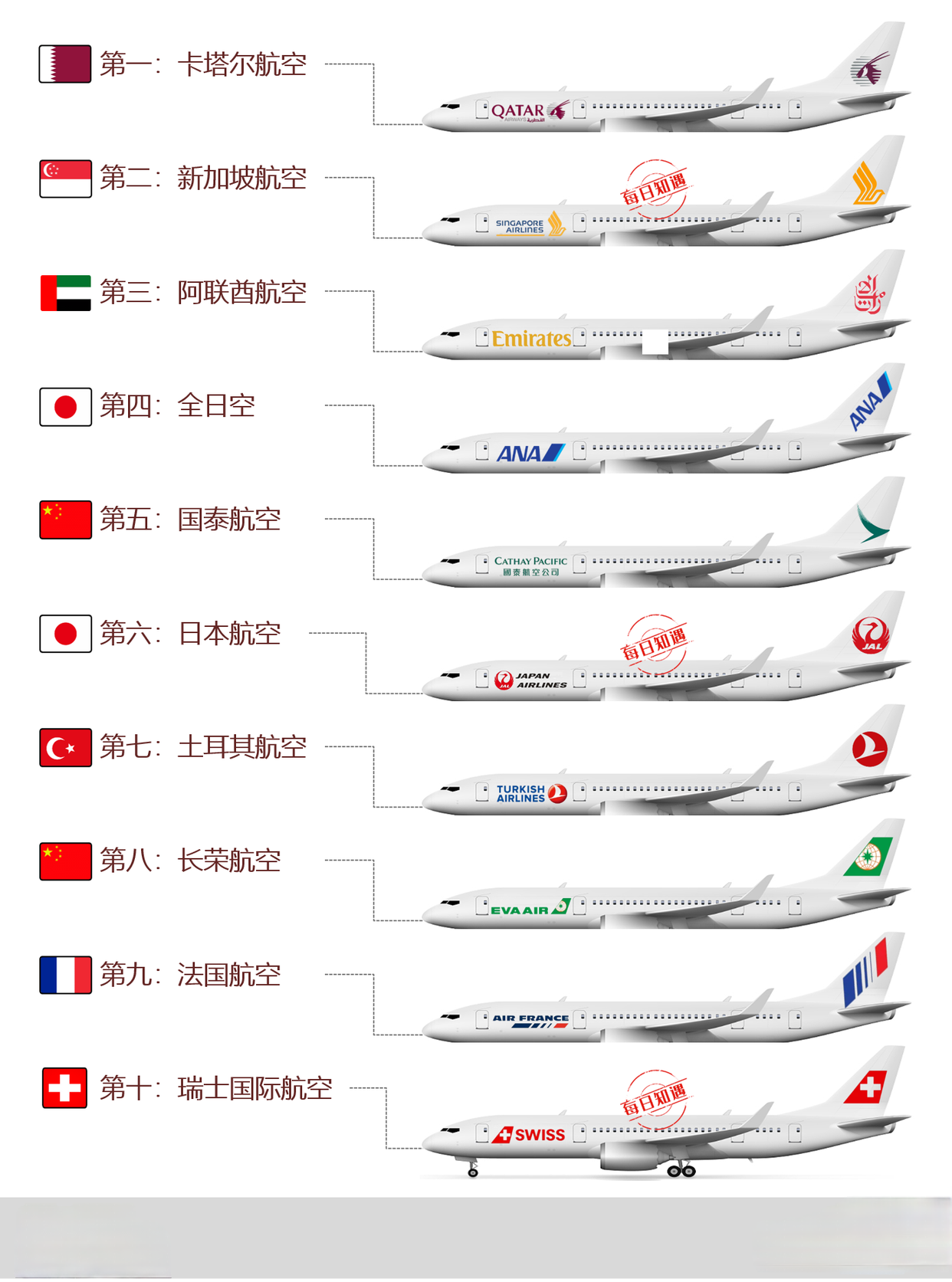 2025年上半年波兰航空客运量增长超过10%，为欧洲增长最快的航空公司