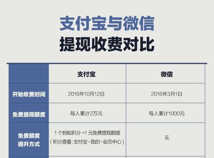 利比里亚央行统一移动货币提现手续费以推动数字化支付