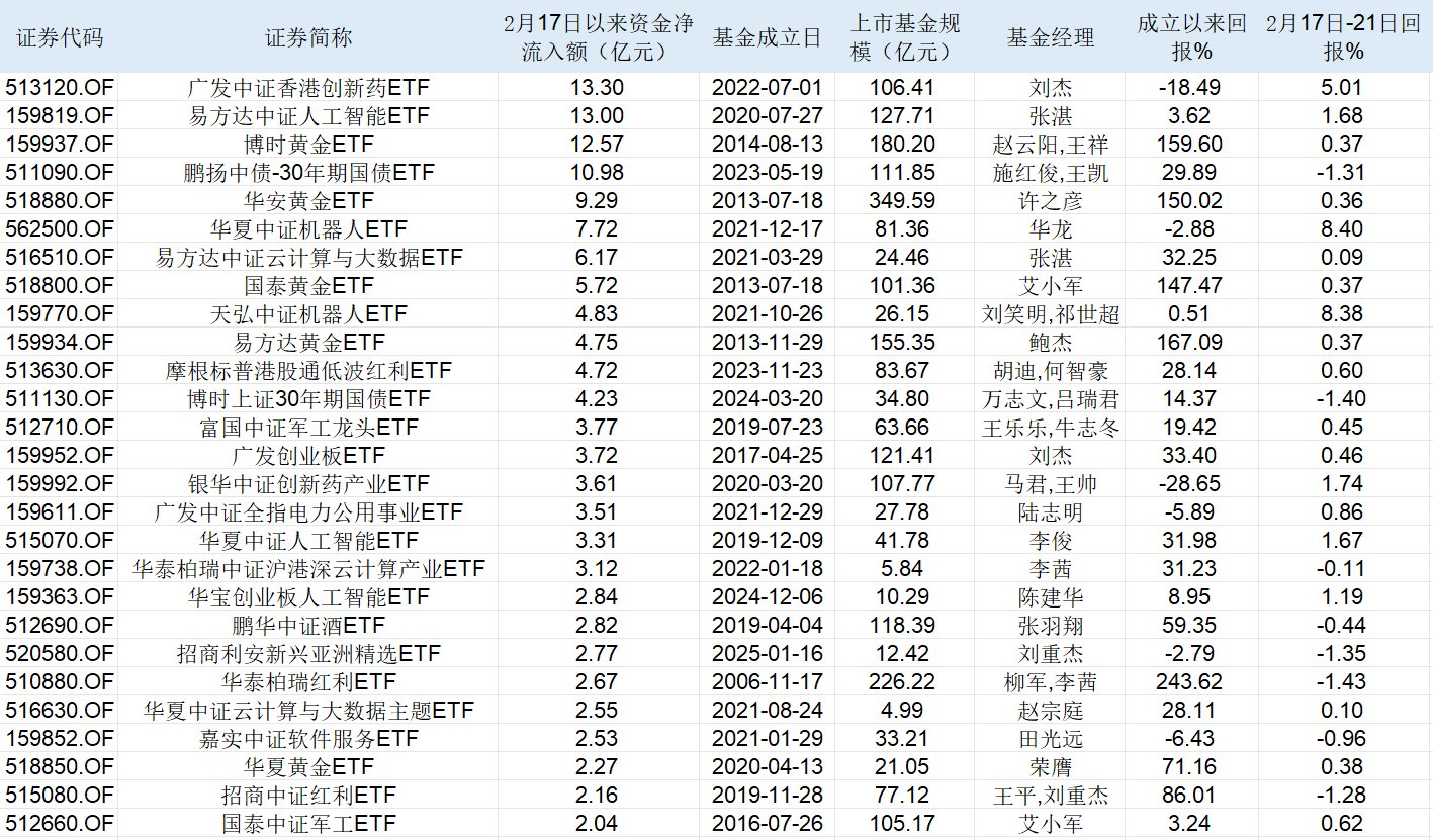 官宣！博时首只信用债ETF将于1月7日起公开发售！
