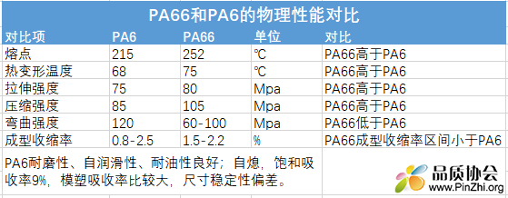 金发科技获得发明专利授权：“一种尼龙材料及其制备方法和应用”