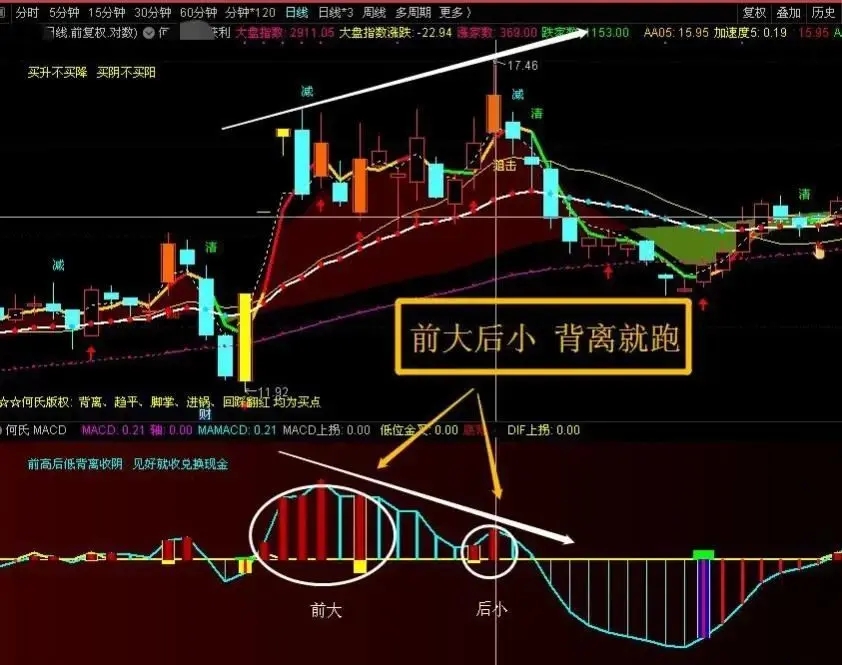 洪灏最新发声：一批指标出现了历史性的背离，每一次背离就是一次机会