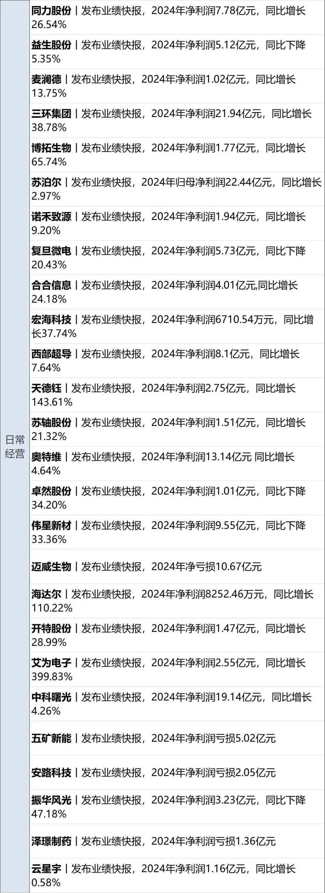 拓维信息（002261）2025年中报简析：净利润同比增长2262.83%