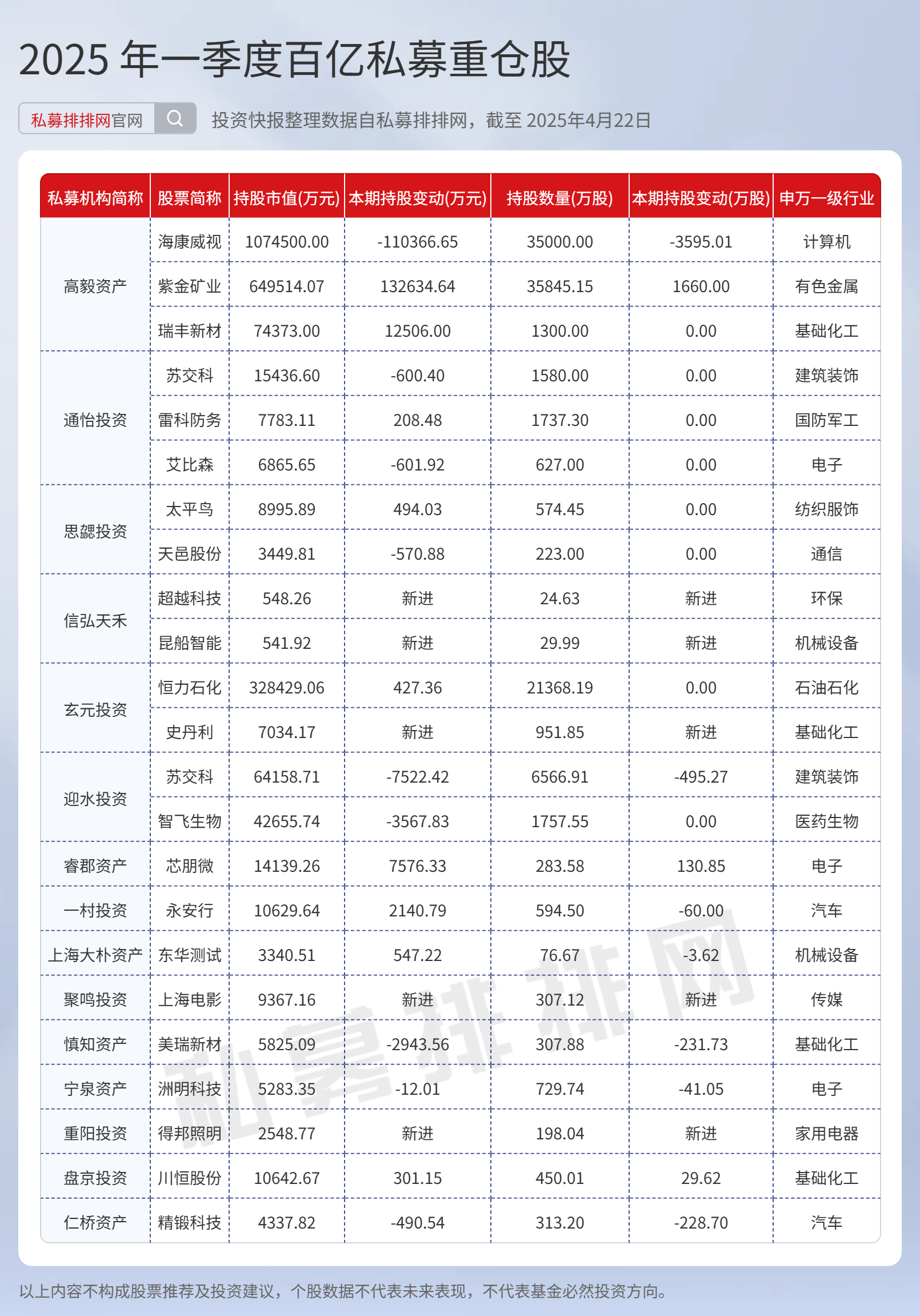 睿远基金400亿公募持仓披露：赵枫新进买入小米、山西汾酒，傅鹏博新进舜宇光学，减持宁德时代