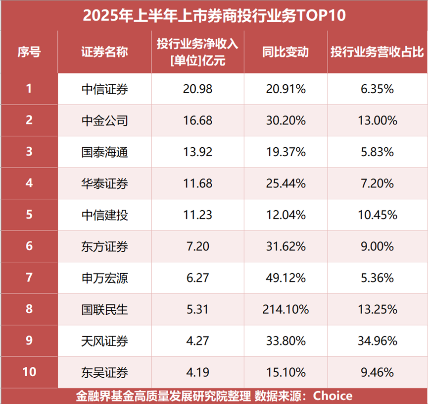 多家头部券商，落地新业务！
