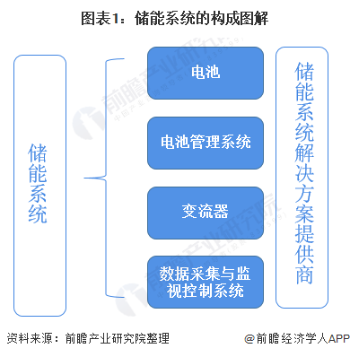 上汽集团获得发明专利授权：“电池冷却系统及空调的一体机的电气系统及控制方法”