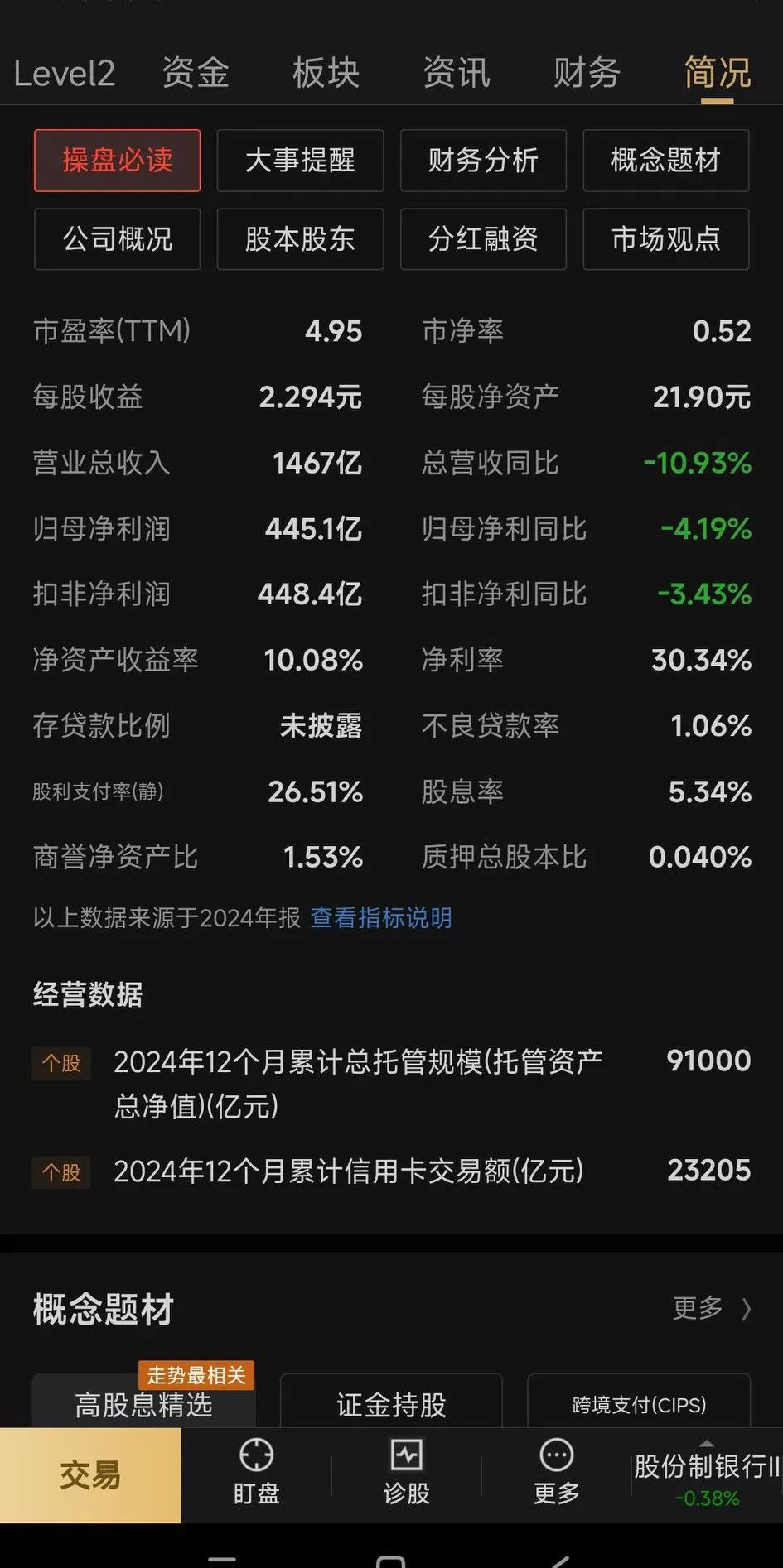 宝泰隆（601011）2025年三季报简析：净利润同比增长118.44%，三费占比上升明显