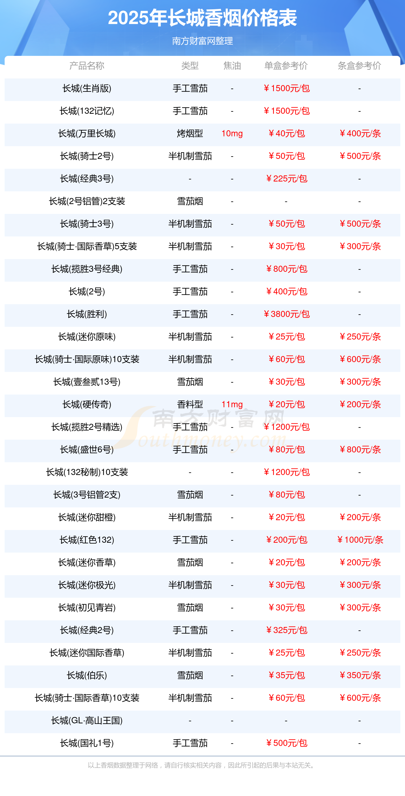 长城军工（601606）2025年三季报简析：营收上升亏损收窄，盈利能力上升