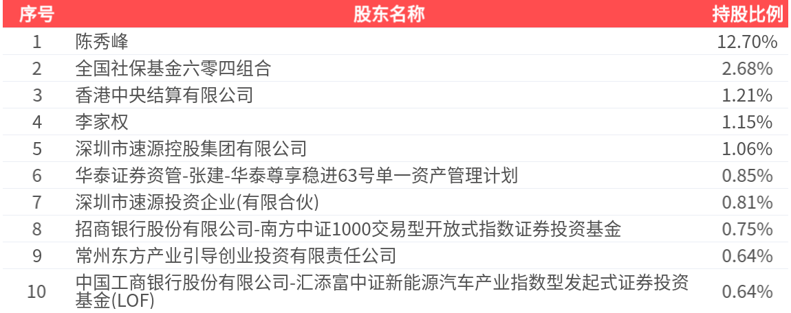 茶花股份（603615）2025年三季报简析：营收净利润同比双双增长，公司应收账款体量较大