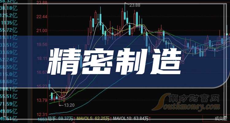 中信特钢（000708）2025年三季报简析：净利润同比增长12.88%，盈利能力上升
