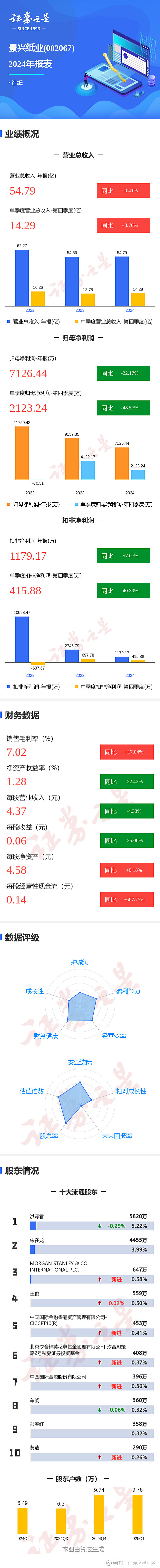 中兴商业（000715）2025年三季报简析：净利润同比增长23.81%