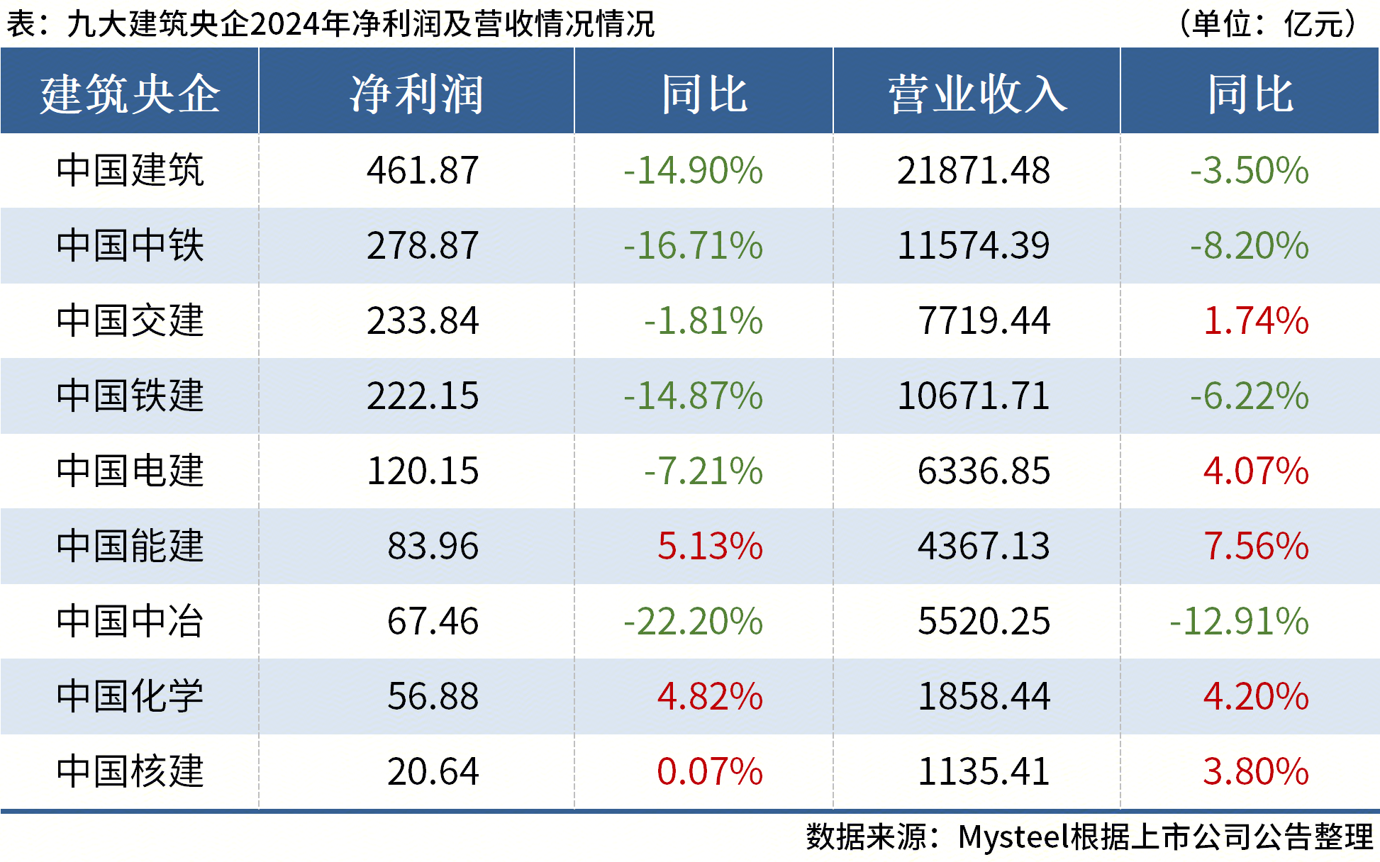 华测检测(300012.SZ)第三季度净利润3.45亿元 同比增长11.24%