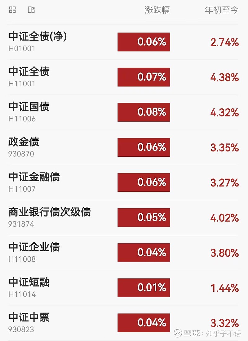 攀钢集团三季度净利润锐减92%，存量债券42亿 | 债市财报观察