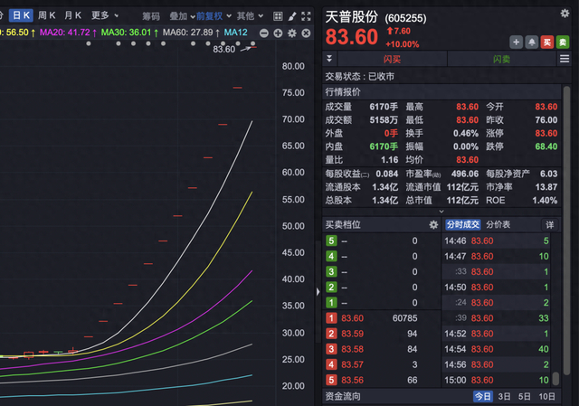 大华股份三季度业绩超预期 股价触及涨停创年内新高
