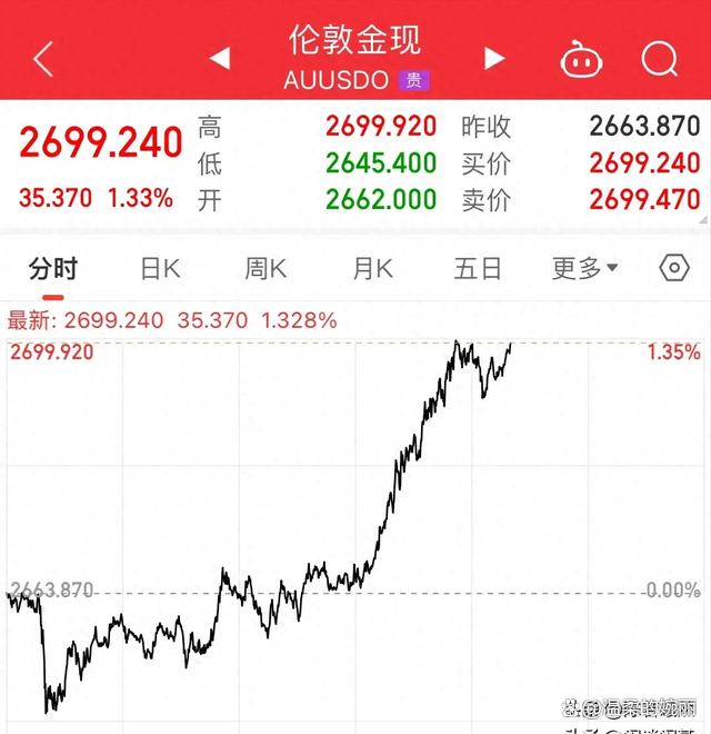 波兰货币政策委员会决定将利率下调25个基点