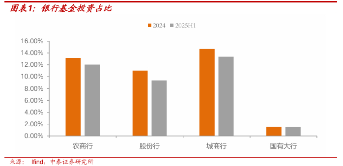 基金赎回新规落地在即，超过1.5万亿定制债基或受到影响