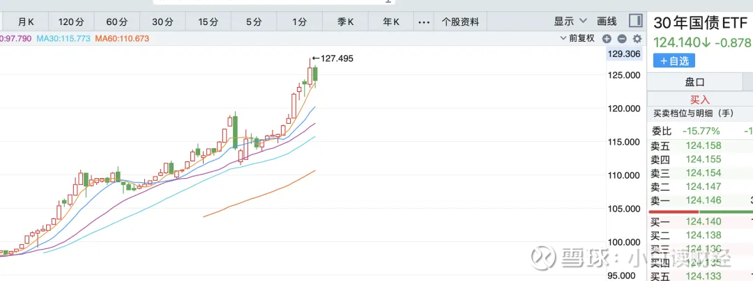 央行将恢复公开市场国债买卖操作