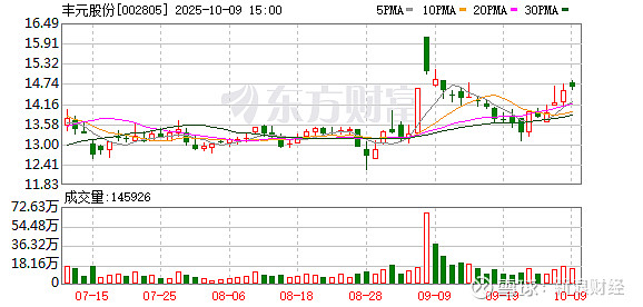 腾达科技：截至2025年10月20日股东人数为18835
