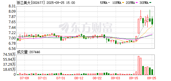 腾达科技：截至2025年10月20日股东人数为18835