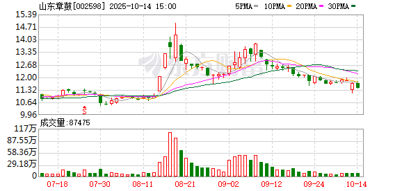 农尚环境：截至2025年9月30日股东户数为11938户