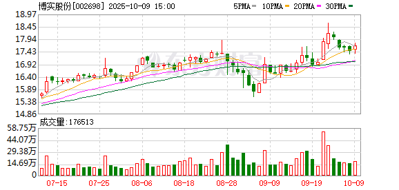 农尚环境：截至2025年9月30日股东户数为11938户