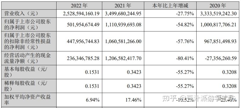 高德红外（002414）2025年三季报简析：营收净利润同比双双增长，盈利能力上升