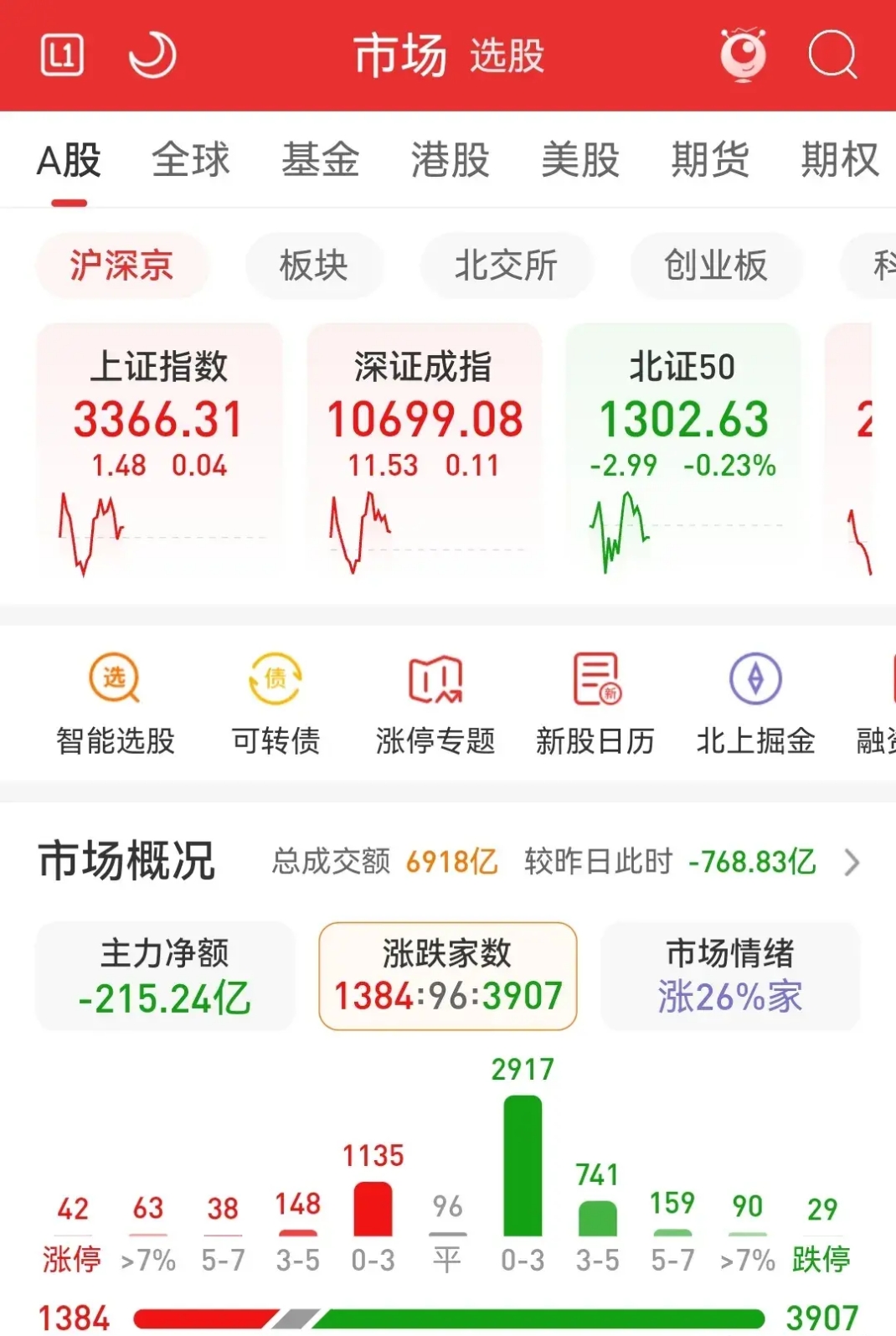 联诚精密（002921）2025年三季报简析：营收上升亏损收窄
