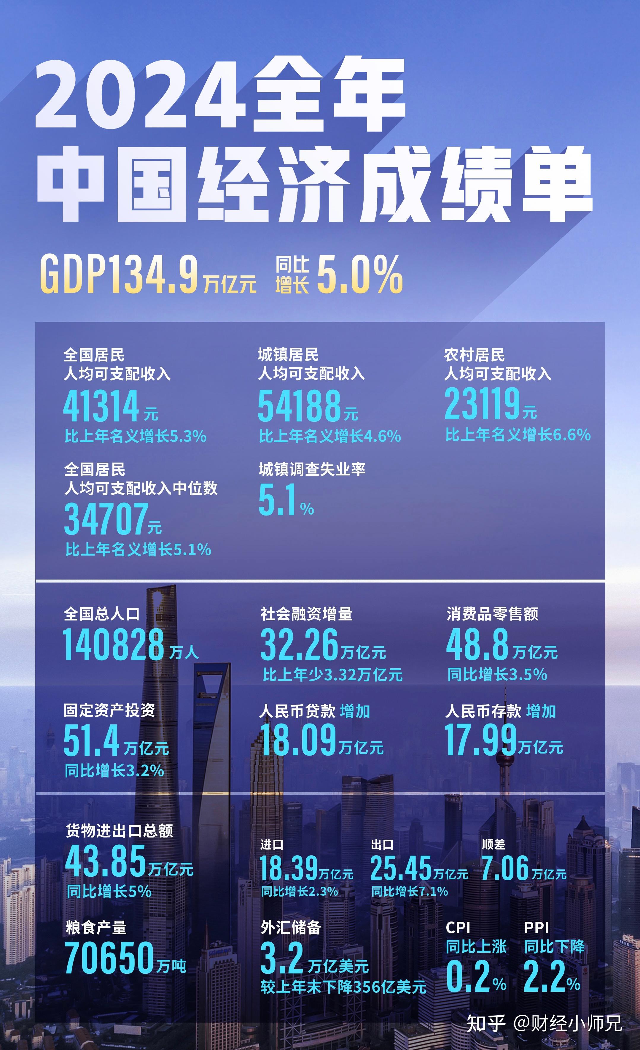 GCC国家GDP在2025年第一季度增长3%