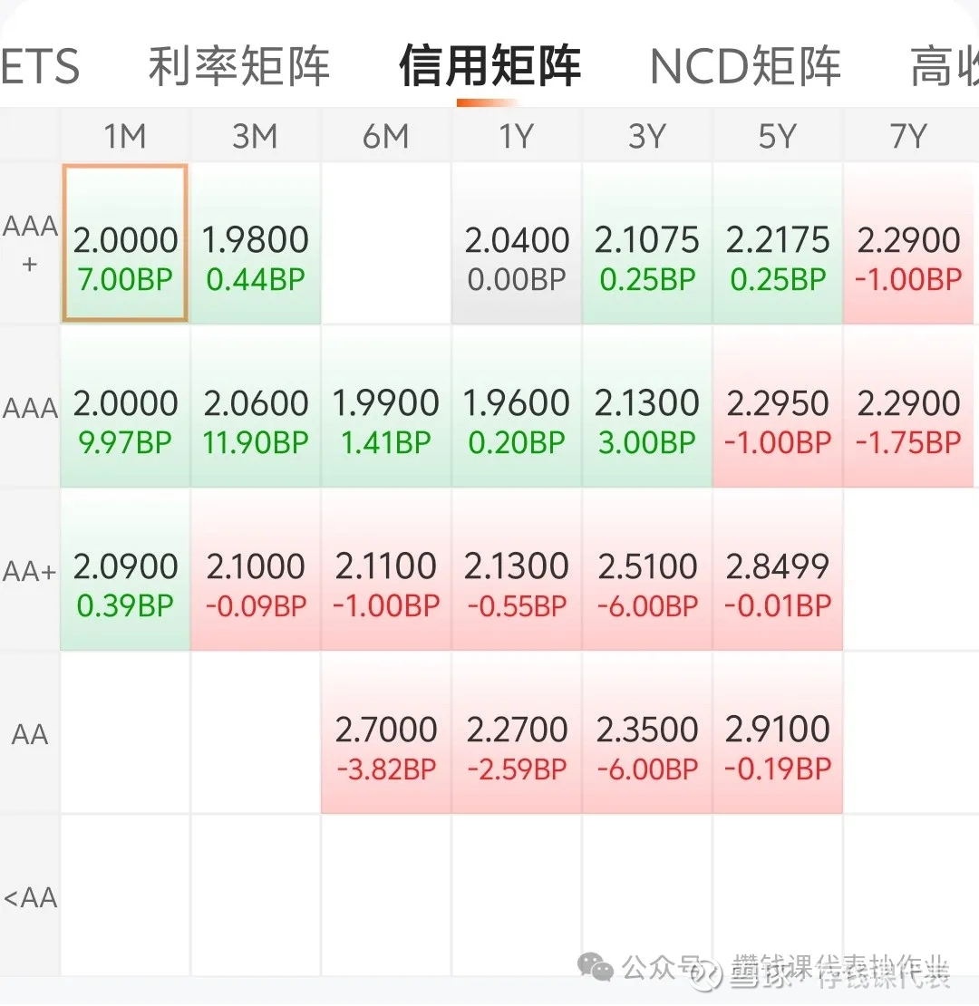 债市日报：10月29日