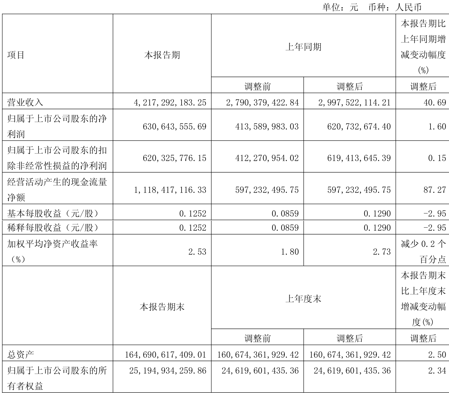 科锐国际2025年前三季营收破百亿 归母净利润同比增长62.46%