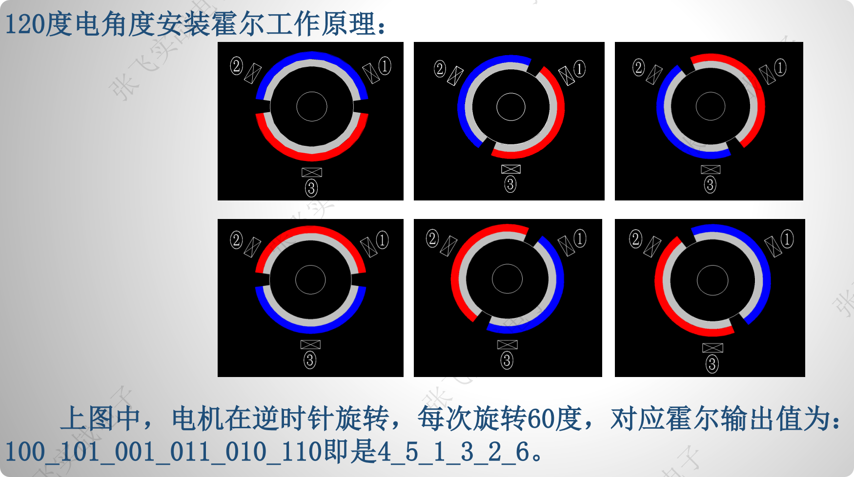 北京君正：MCU支持两组BLDC电机控制