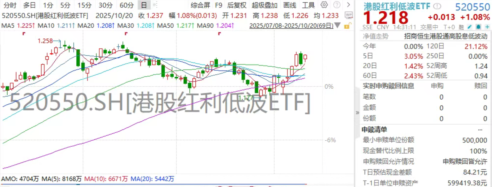 北交所个股午后持续走强，北证50指数涨超8%