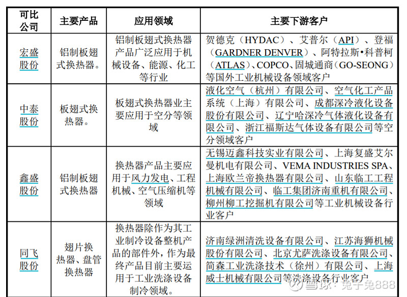中泰股份：公司海外订单占比持续提升