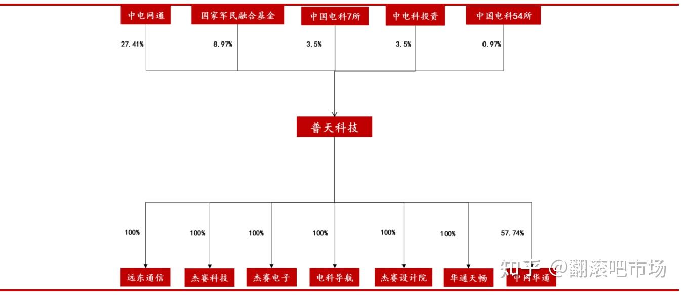 普天科技（002544）2025年三季报简析：净利润同比下降3.8%，公司应收账款体量较大