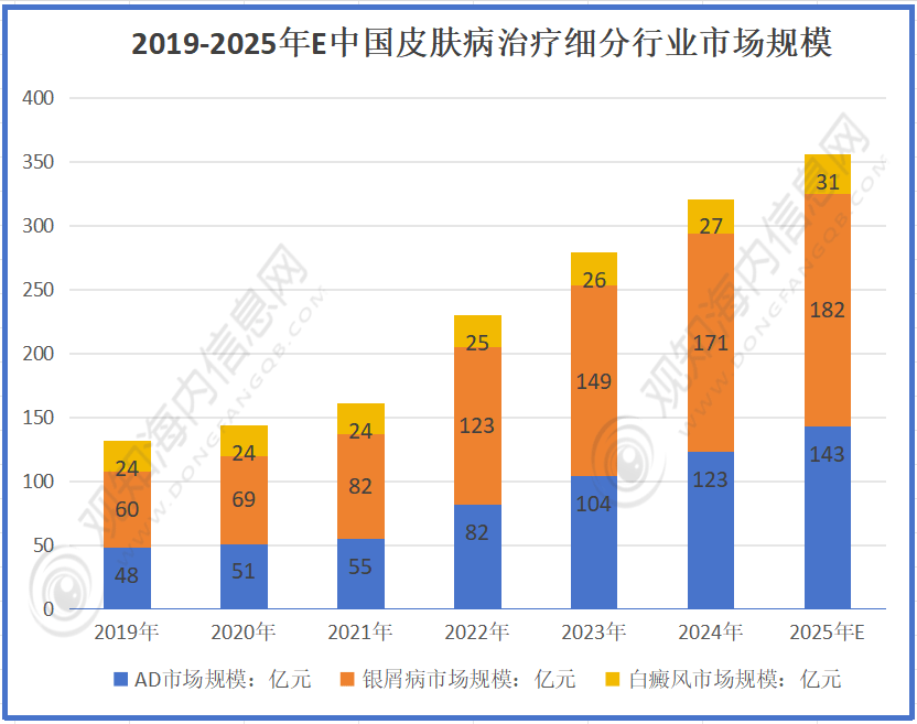 华森制药（002907）2025年三季报简析：增收不增利
