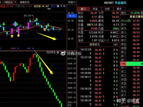 华森制药（002907）2025年三季报简析：增收不增利