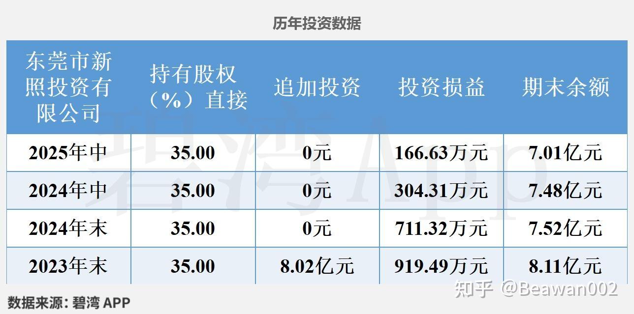 立昂技术：三季度现金流净额同比增270.94%
