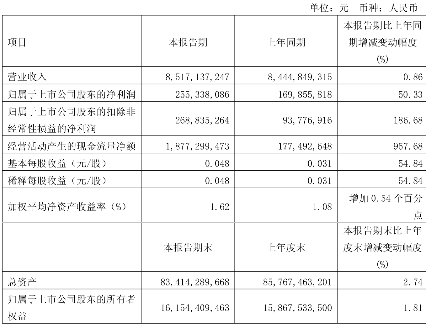 华软科技（002453）2025年三季报简析：净利润同比下降34.77%